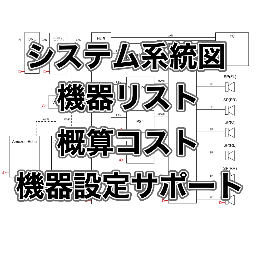 音響映像システム設計およびアドバイスします フワッとした内容でも形にしてみせます イメージ3