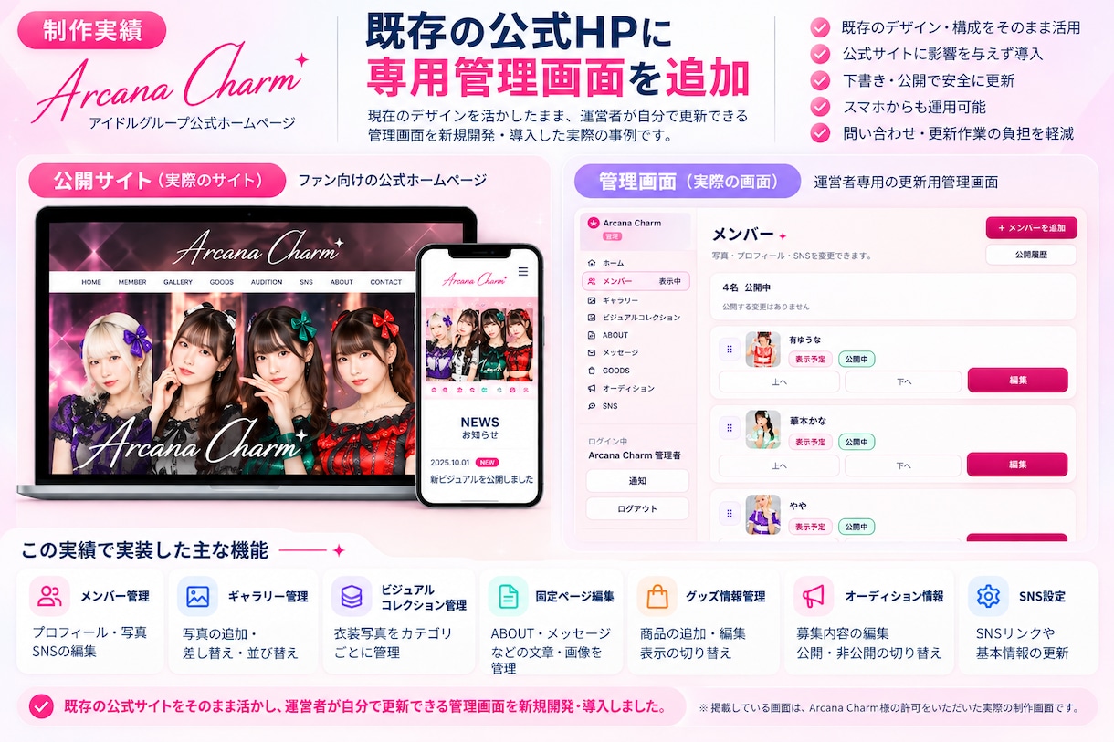 既存HPに専用管理画面を追加します 今のデザインを活かして、文章や写真を自分で更新 イメージ2