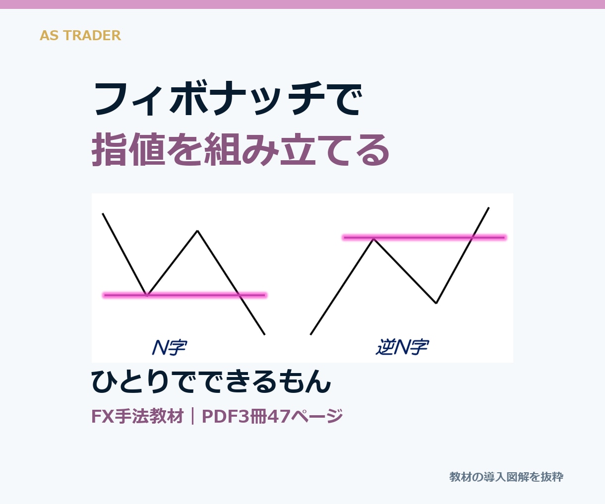 時間が無い人へ！放置型FXフィボナッチ手法教えます PDF3冊47ページ｜指値・TP・SLと質問対応1か月 イメージ1