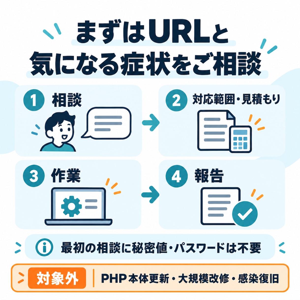 Webサイトのセキュリティ点検・修正をします 基本点検＋軽微な修正＋修正後の確認付き イメージ3