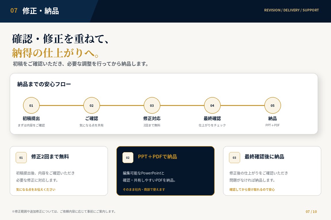 原稿なしでも営業資料を構成から丸ごと作成します 会社URLから調査・訴求設計・文章・デザインまで一貫対応 イメージ7
