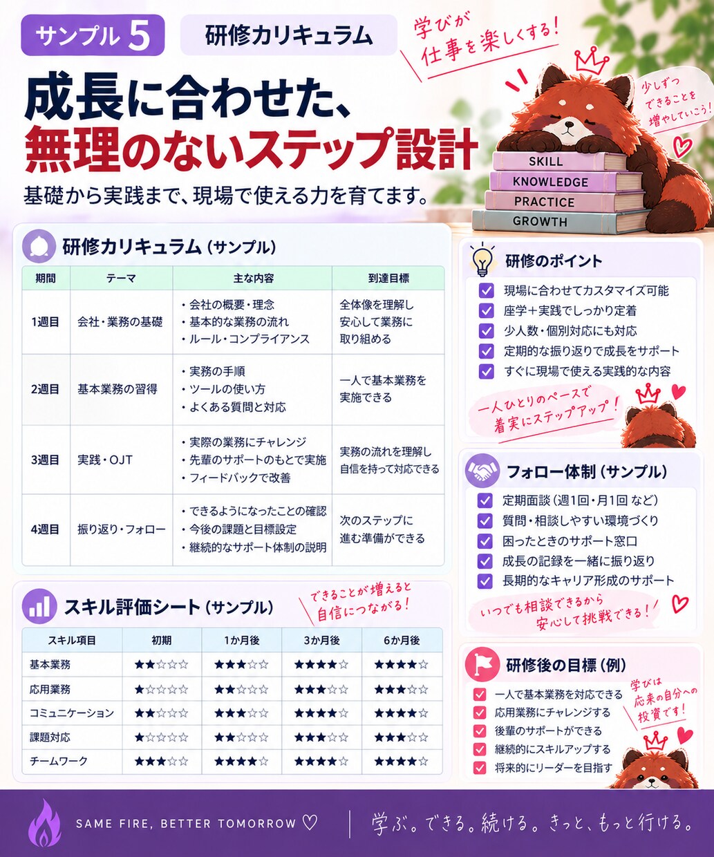 頭の中にある仕事を、伝わる形に整理します 説明はできる。でも、資料にできない」を一緒に解決します。 イメージ6