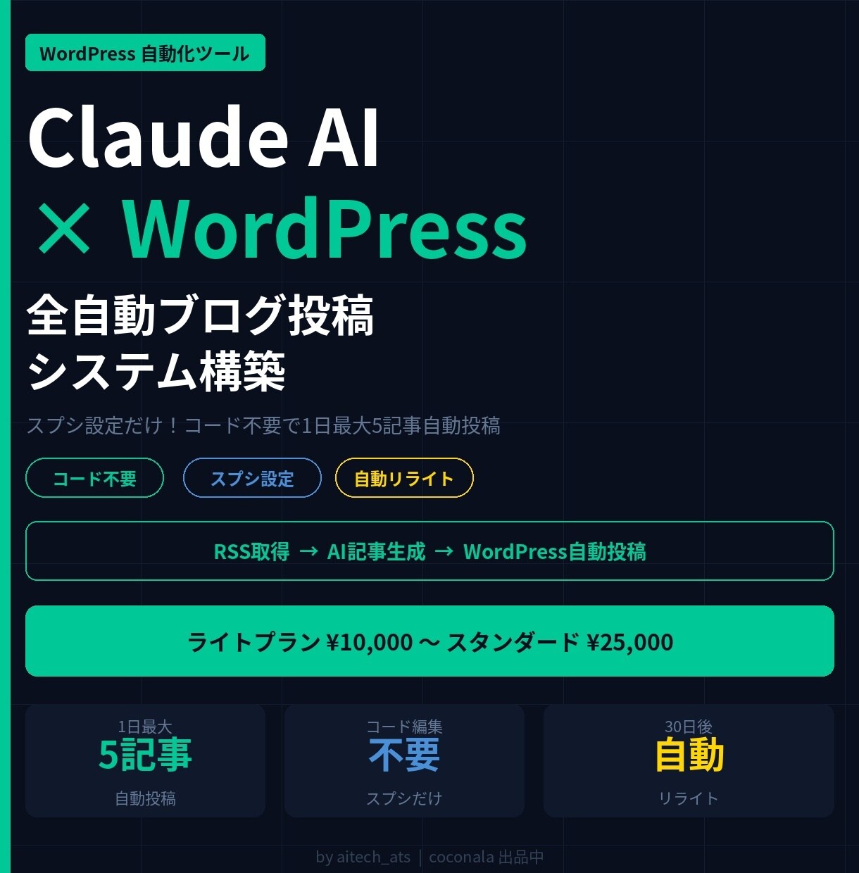 ClaudeAI×WP自動投稿システムを構築します スプシ設定だけ！AI記事を毎日自動投稿 イメージ1