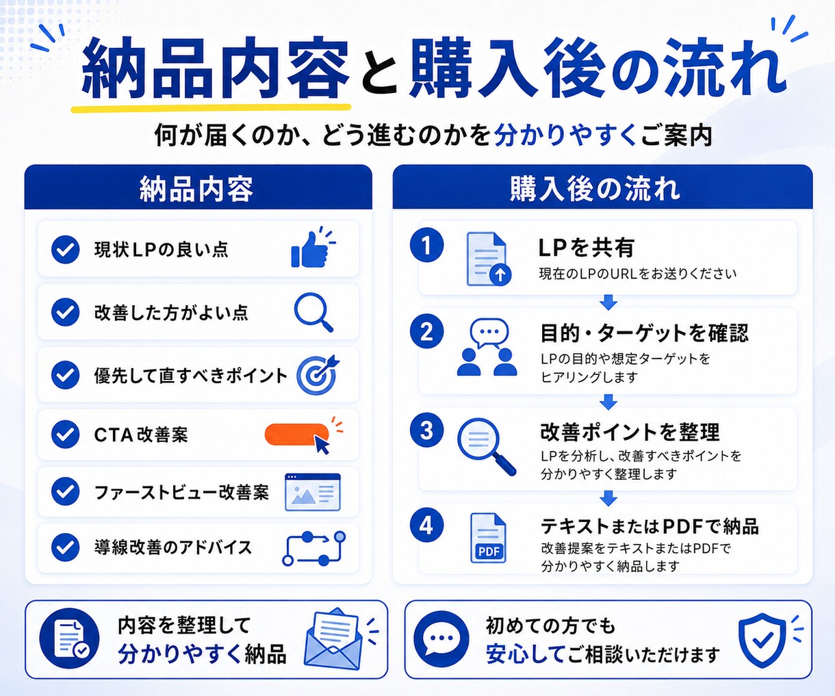 売れるLPのファーストビュー・訴求を改善します LPのファーストビュー改善・訴求改善サービス イメージ5