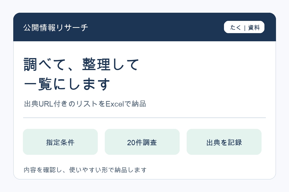 公開情報を調べてリストにまとめます 指定条件で企業・店舗を20件調査し、出典付きで納品 イメージ1