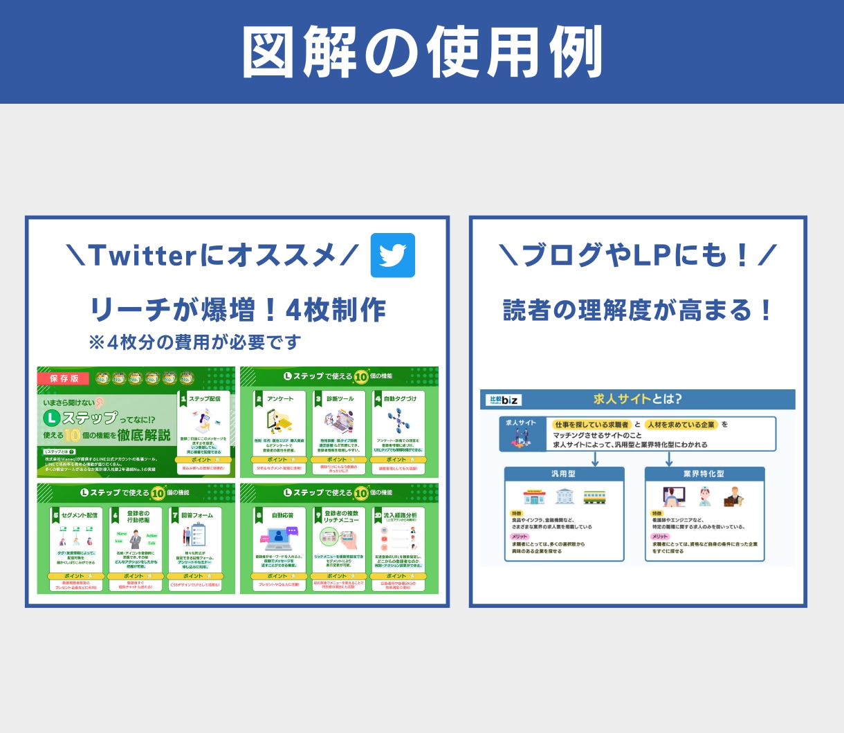 分かりやすい！誰でも理解できる図解作成します インフルエンサーの実績あり！Twitterやブログに使える！ イメージ5