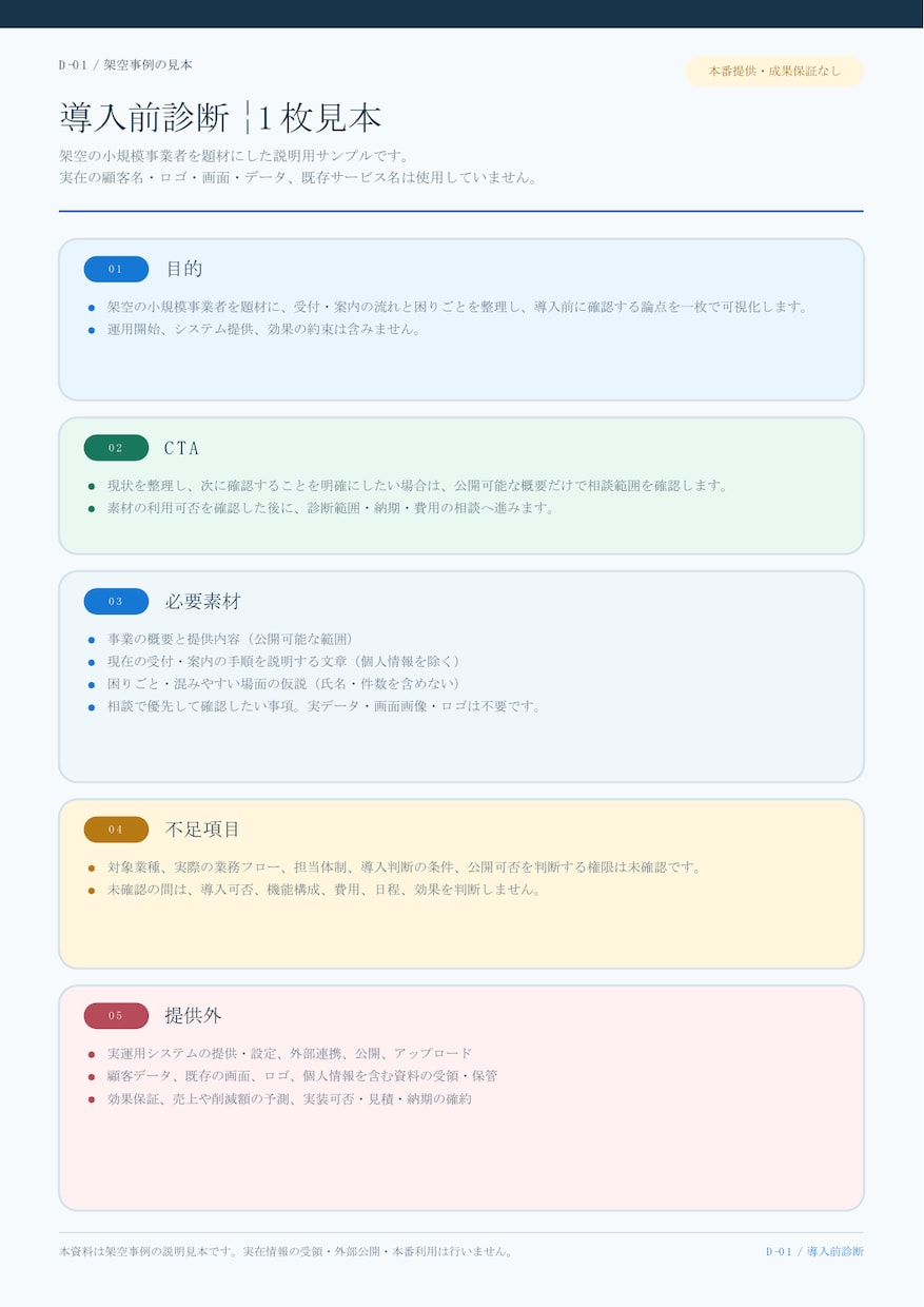 静的1ページLPの制作可否を診断します 目的・CTA・素材の不足を、制作前に1枚へ整理します。 イメージ2