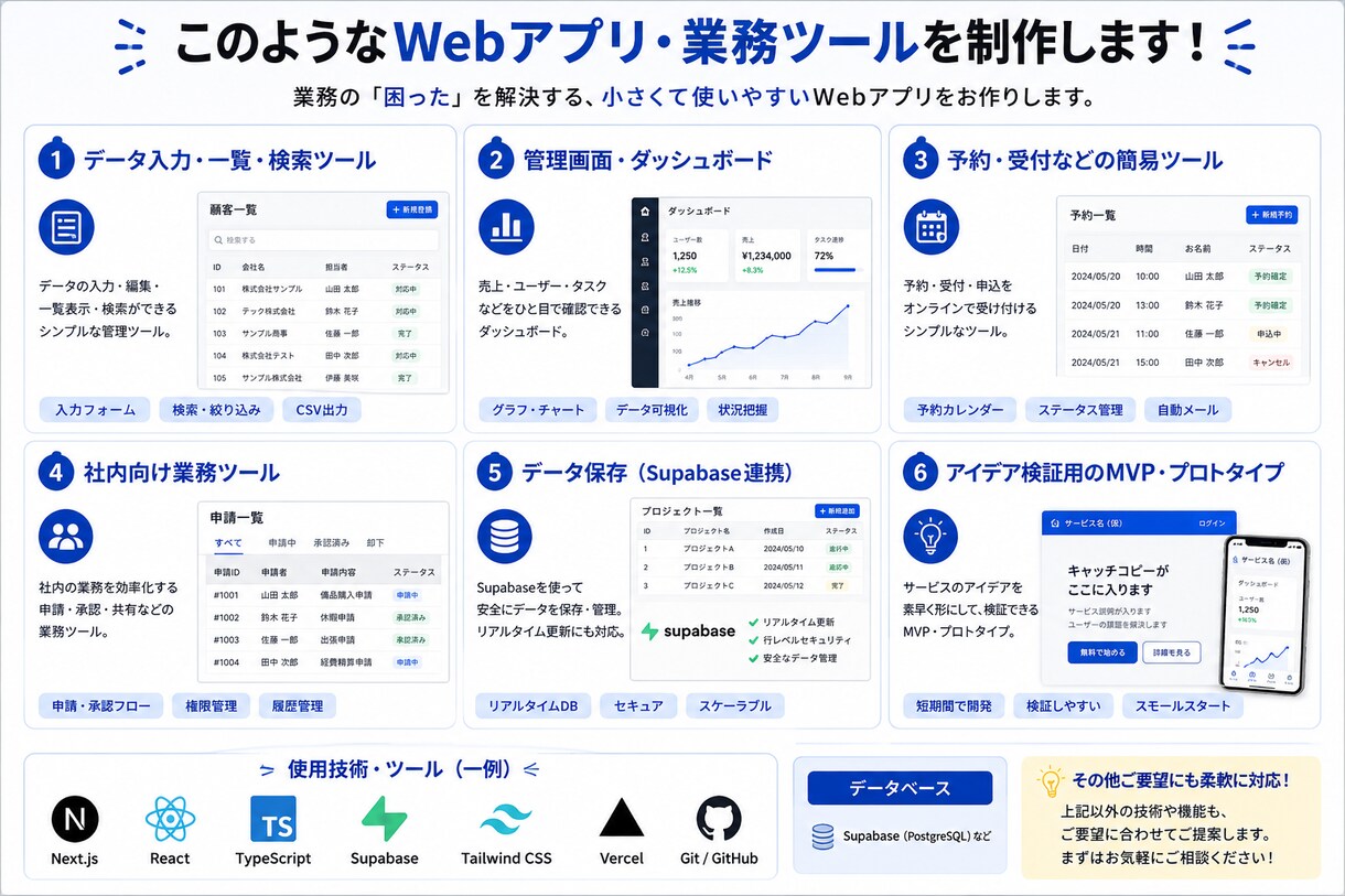 小さなWebアプリ・業務ツールを制作します React・Next.jsで業務に合わせたツールを作ります イメージ2