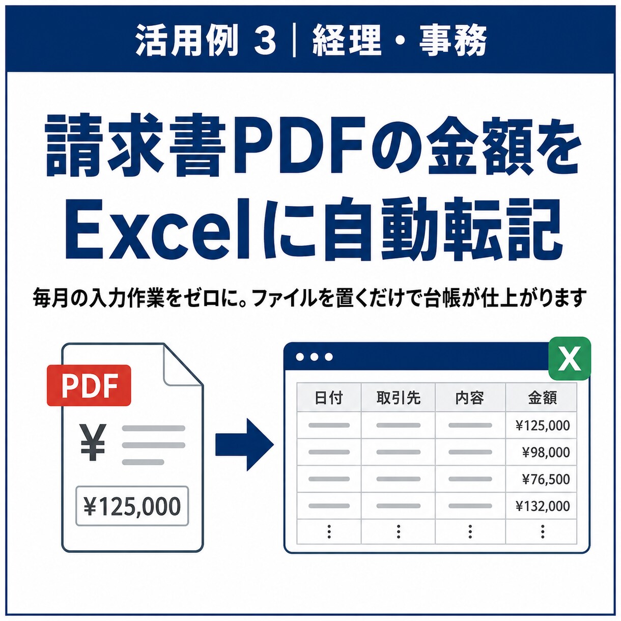 あらゆる繰り返し作業を自動化します エンジニア/PM歴10年・累計40社を支援｜打ち合わせ不要 イメージ5