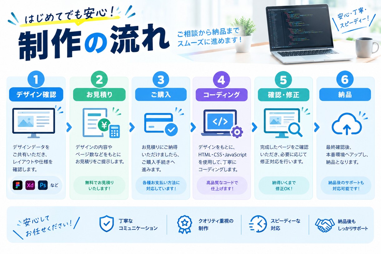 期間限定5,000円HTMLコーディングします 期間限定｜デザイン再現｜レスポンシブ対応｜LP・Webサイト イメージ6