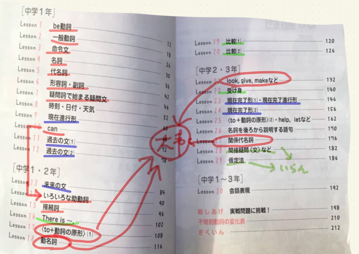 英語学習や資格勉強についてアドバイスします 英語や資格学習についての質問にお答えします。 イメージ2