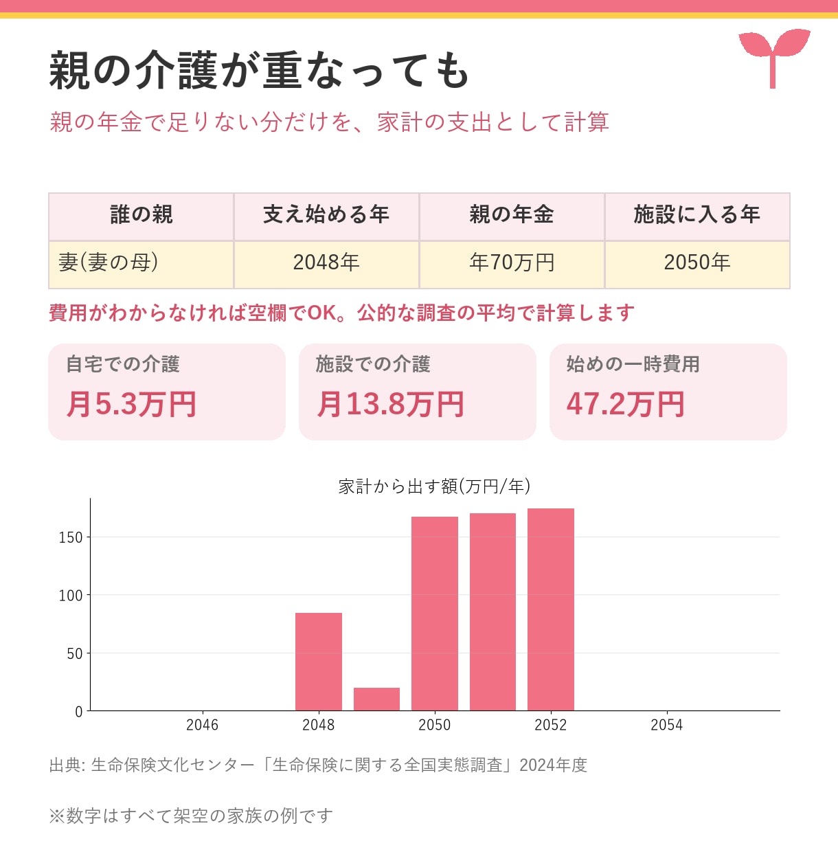 入力簡単！共働き家計の未来が見える表をお渡しします だいたいの金額でOK。育休・時短・教育費まで自動計算 イメージ7