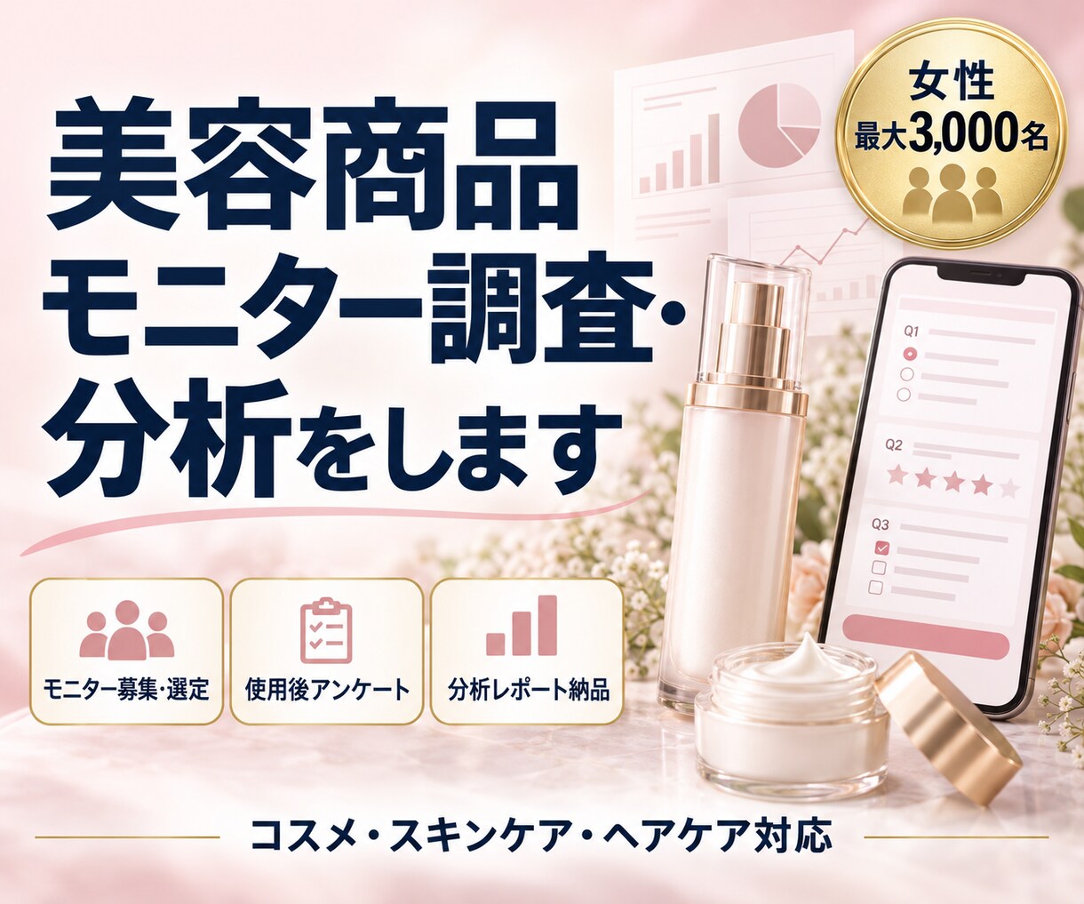 女性3,000名に美容商品アンケートを実施します リアルな使用感を集め、売れる訴求を可視化します。 イメージ1