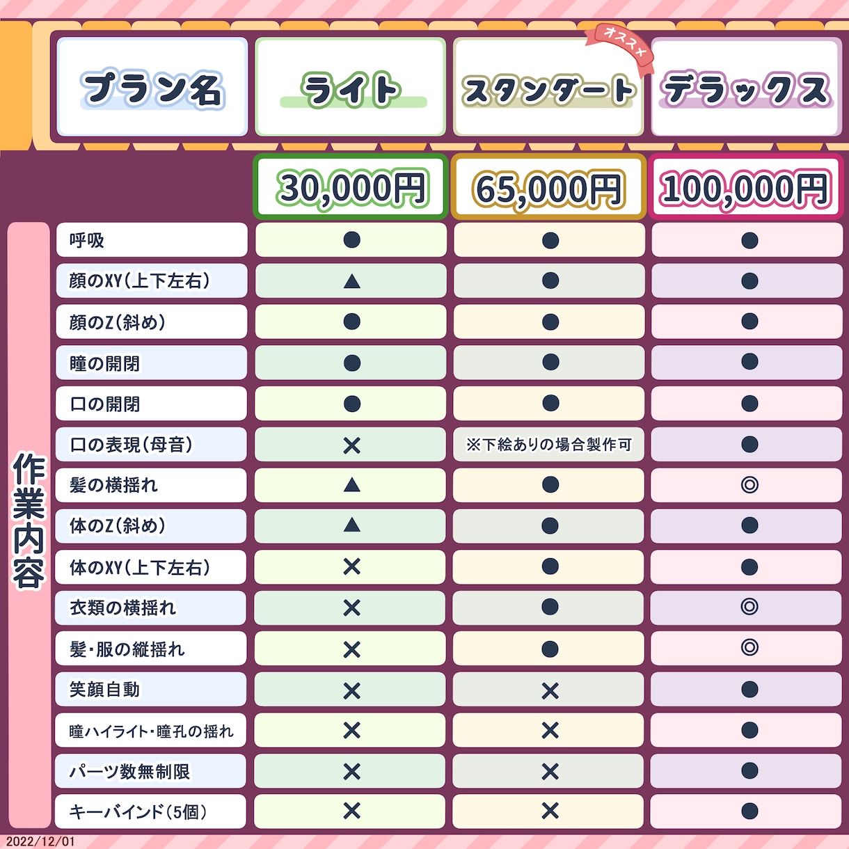 Vtuber用Live2Dモデリングお受け致します あなたのイラストを配信で「しっかり動く」Live2Dモデルへ イメージ2