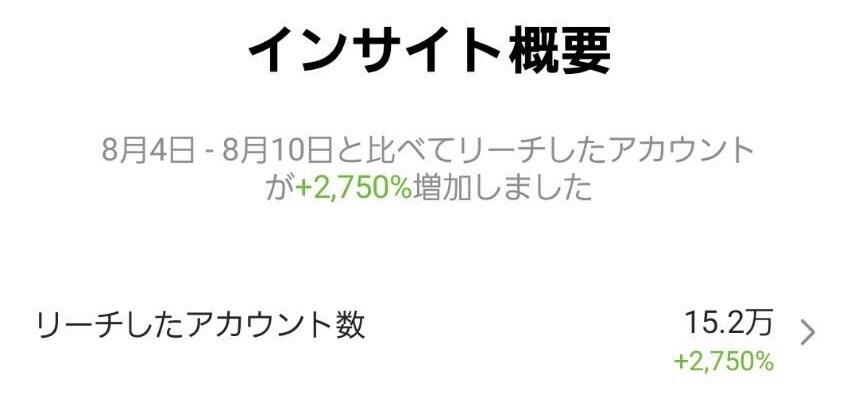 Instagramのいいね周りの運用代行します アクティブなユーザーを探して投稿数・フォロワー比率を指定可能 イメージ2