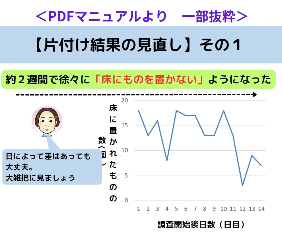 片付け本110冊読んだ私が「時短片付け」教えます 忙しい親でもできる時短家事術！子どもが自らお片付けする方法 イメージ9