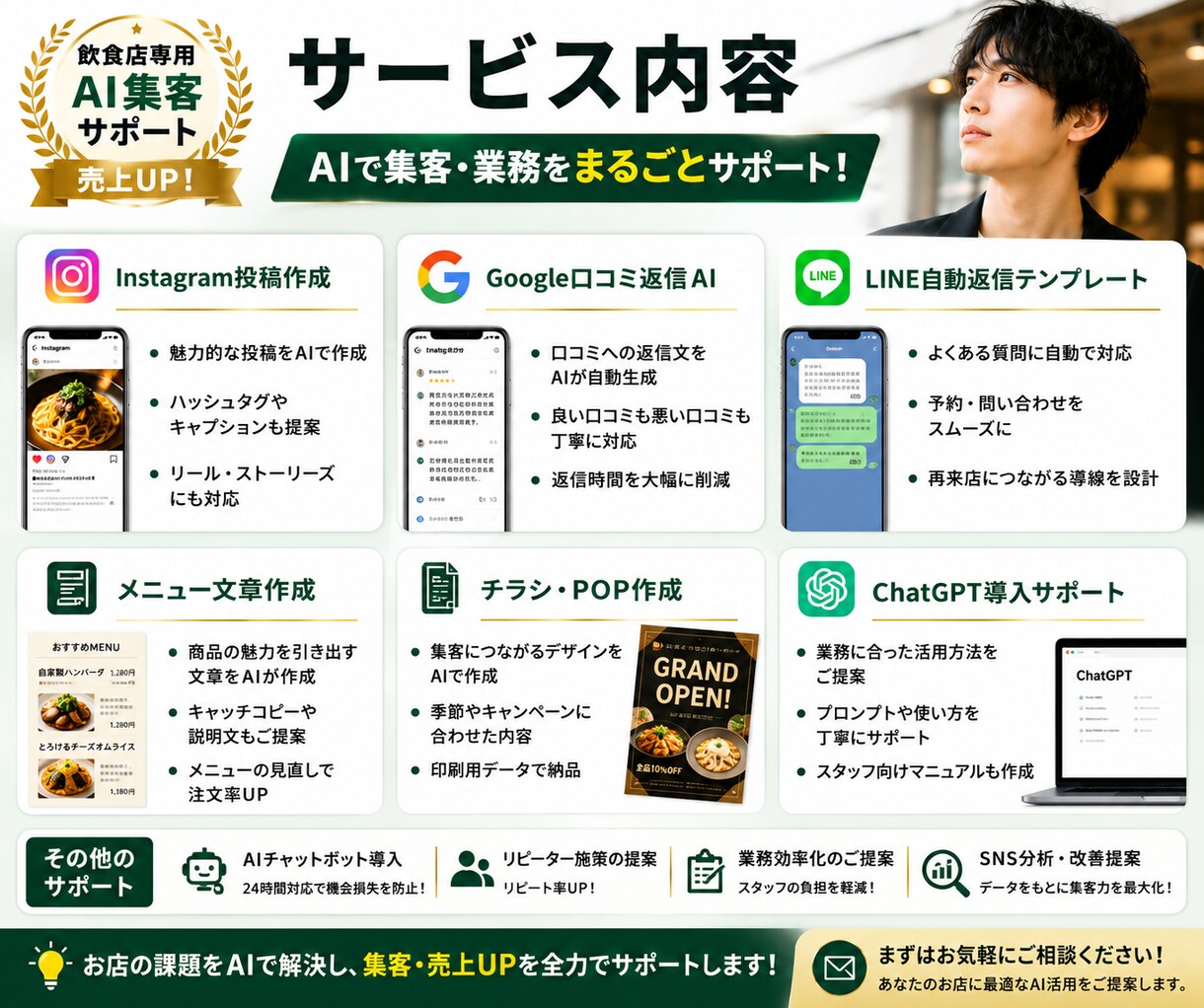 飲食店向けAI集客支援します AIで集客・業務を効率化します。 イメージ2