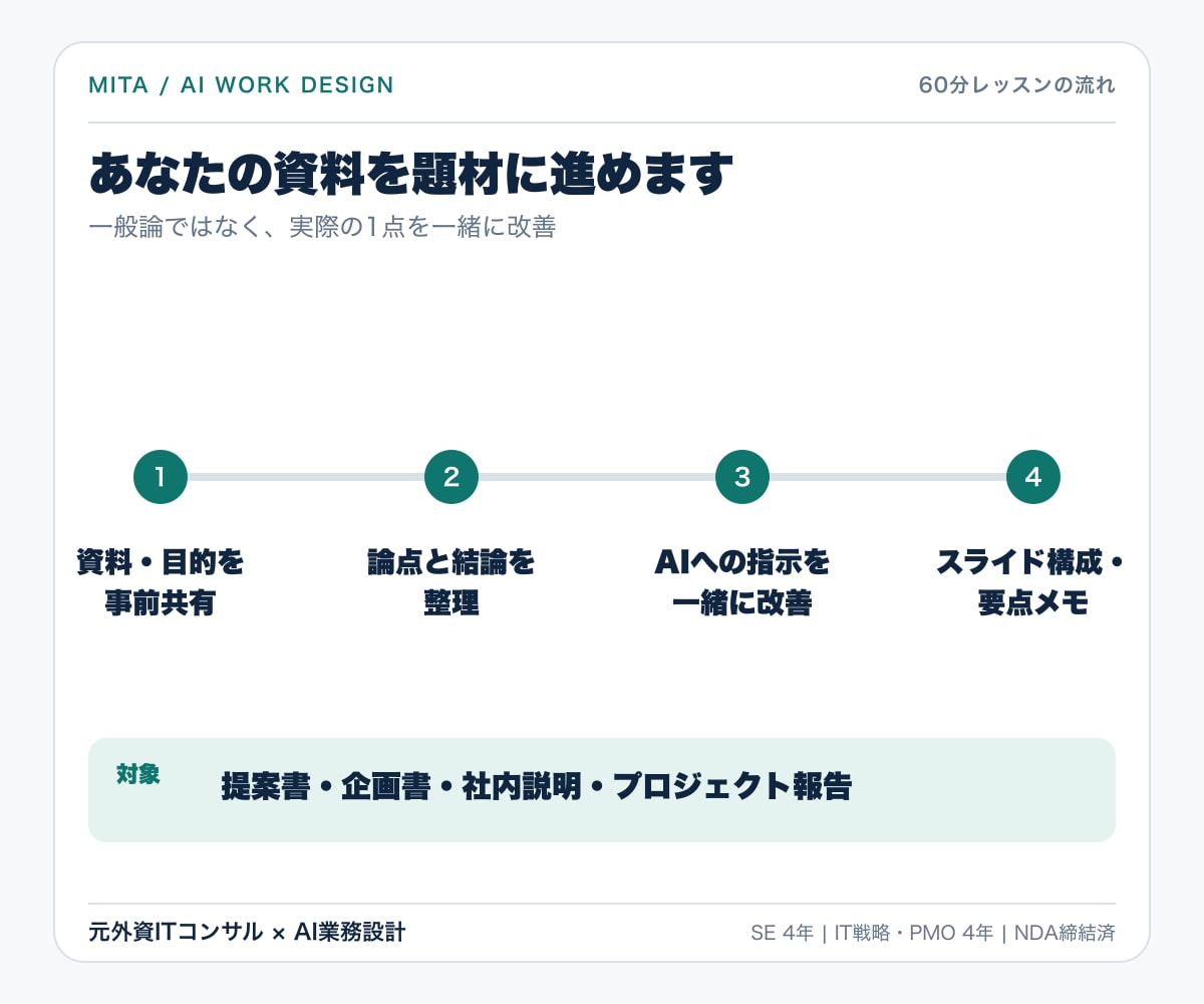 生成AIで伝わる資料作成を教えます 元外資ITコンサルの構成術を実際の資料で実践 イメージ4