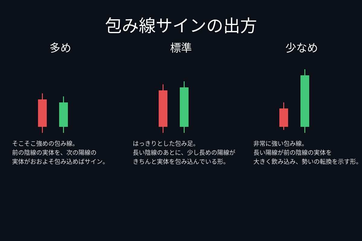 ローソク足プライスアクションで矢印を表示します 定番プライスアクション5つを一括検出するMT4インジケーター イメージ4
