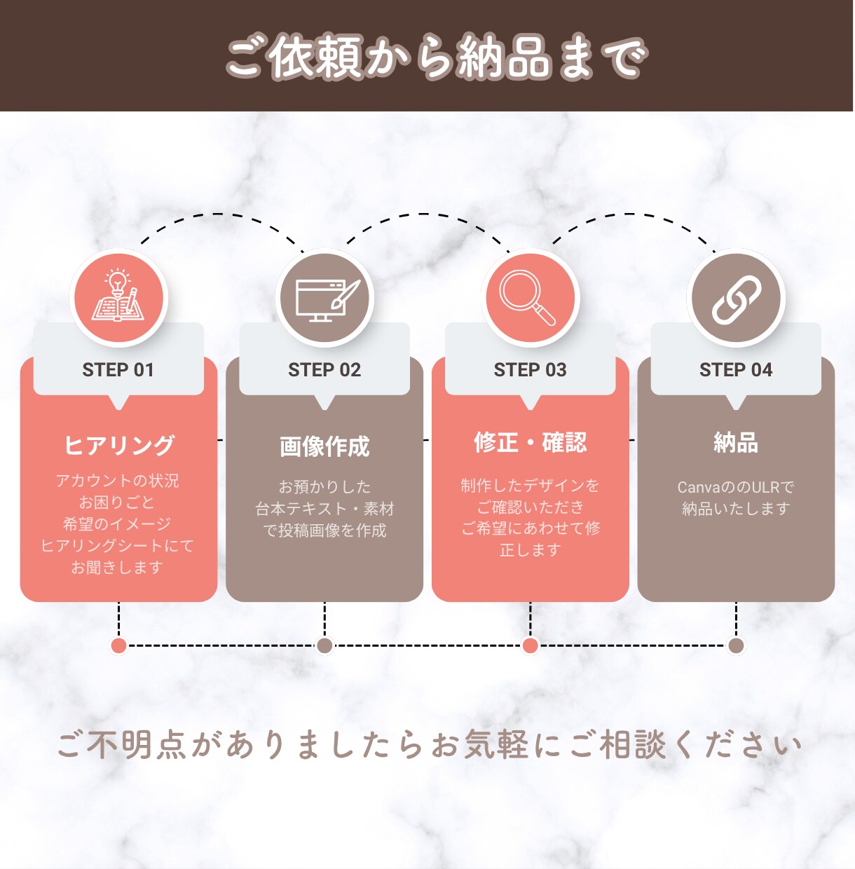 インスタ投稿作成代行｜あなたの10投稿分作ります 初回限定価格！フィード／画像制作／Canva／集客アップ イメージ5