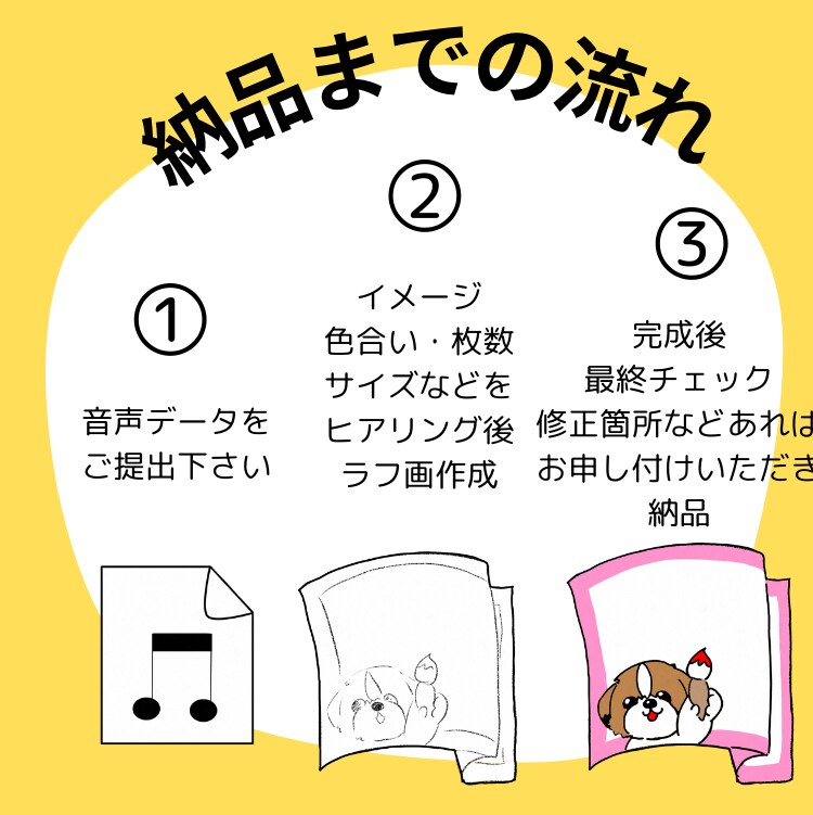 グラレコで動画や音声を分かりやすくまとめます 会議やセミナーの内容をまとめて、視聴回数を伸ばします♪ イメージ2