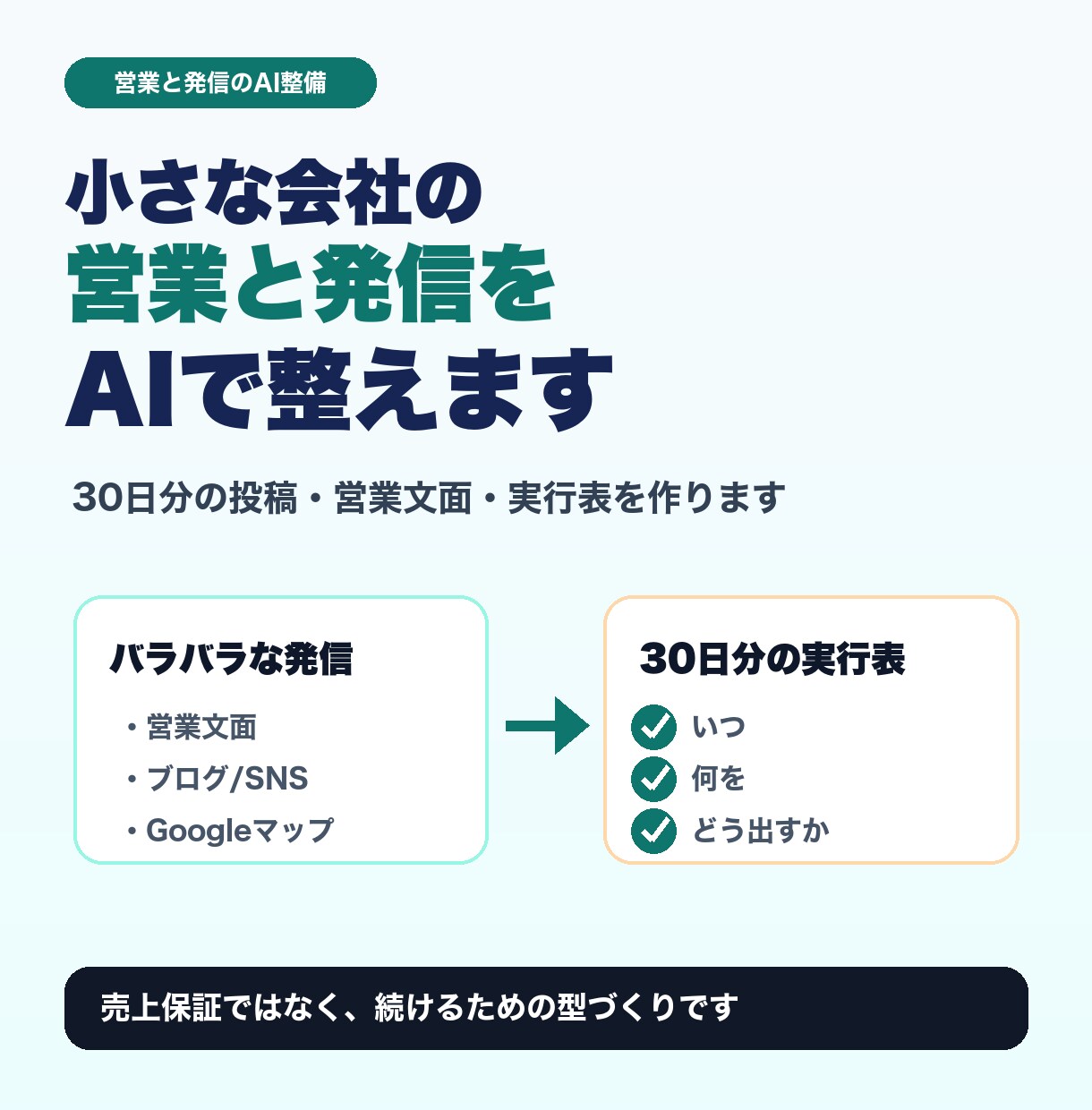 営業メール文面とSNS発信をAIで整えます 何を書けば伝わるか。小さな会社の言葉づくりを引き受けます イメージ1