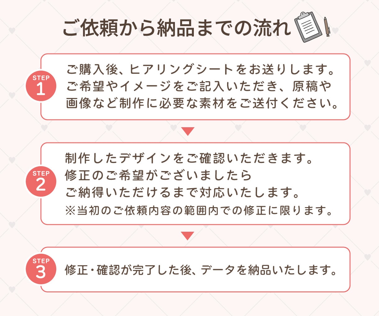 5枚～/楽天Amazon商品画像を制作します 楽天・Amazon・Yahoo!ショッピングなど対応可能 イメージ4