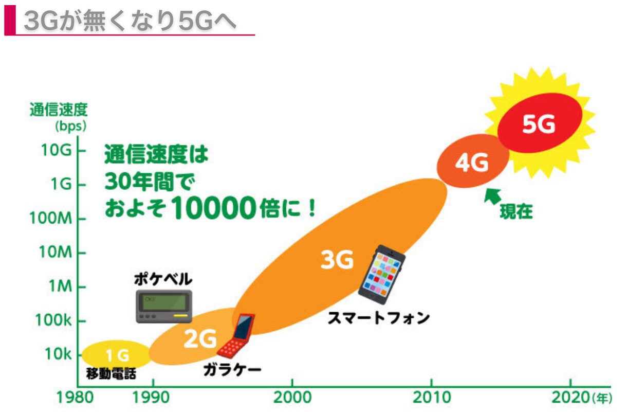 格安スマホの購入方法を教えます 通信料金をとことん削減できます！ イメージ1