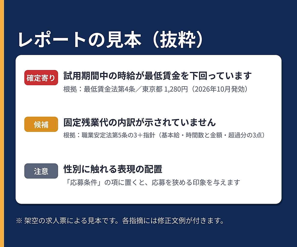 求人票の法令チェック診断します 掲載前に条文つきでしっかり点検します イメージ4