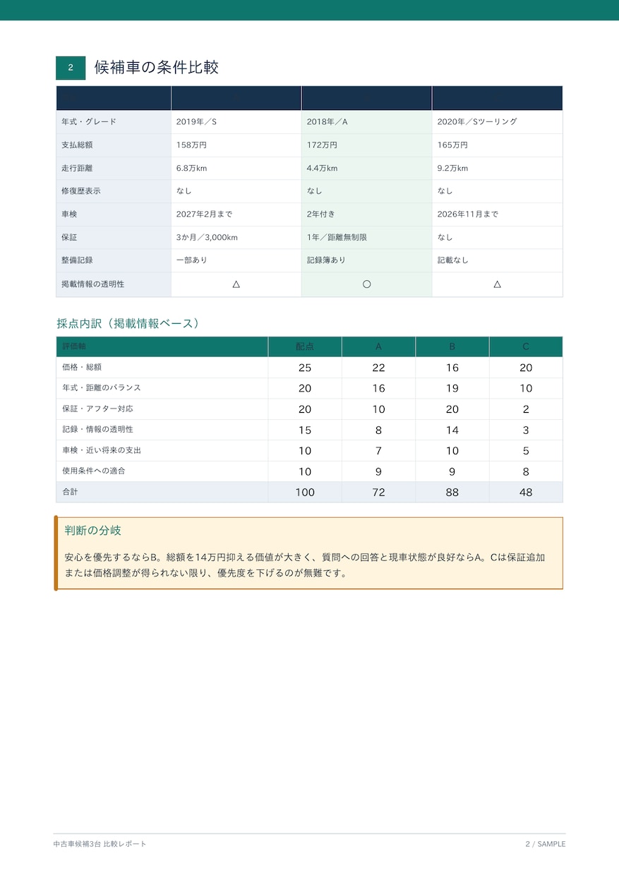 二級整備士が中古車候補3台を比較します 価格・故障リスク・販売店への質問をPDFで分かりやすく整理 イメージ3