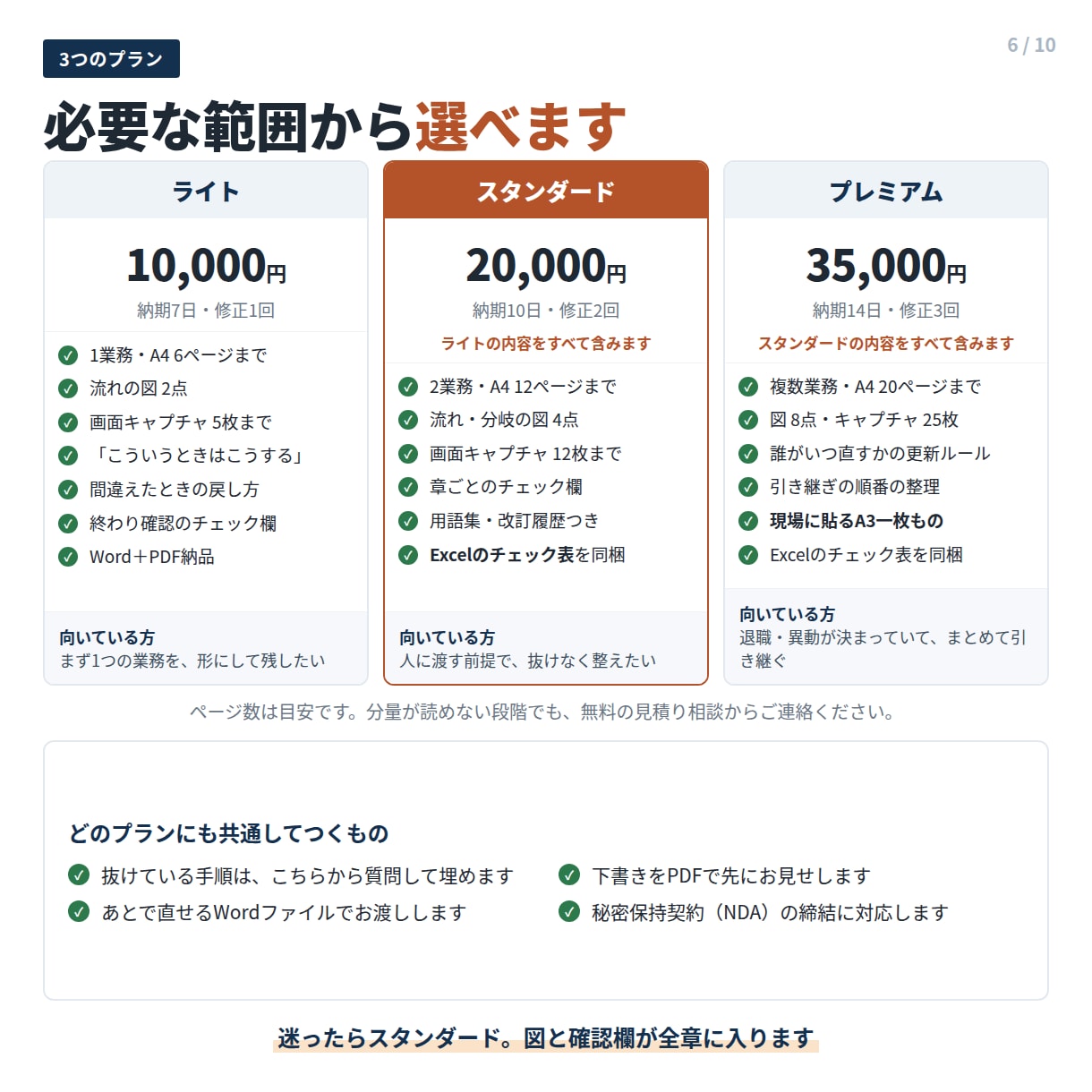 業務マニュアル・引き継ぎ手順書を作成します 図と画面キャプチャつき。新しい人がその日から動ける手順書に イメージ6