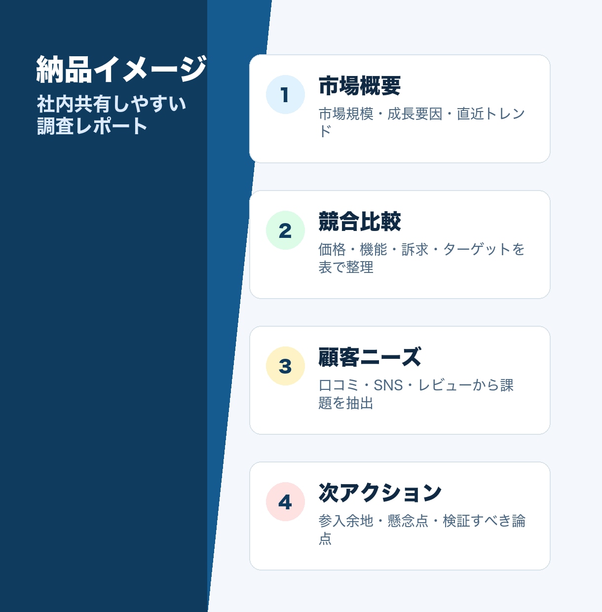 競合調査を3日でレポート化します 価格・強み弱みを一覧で整理します イメージ1
