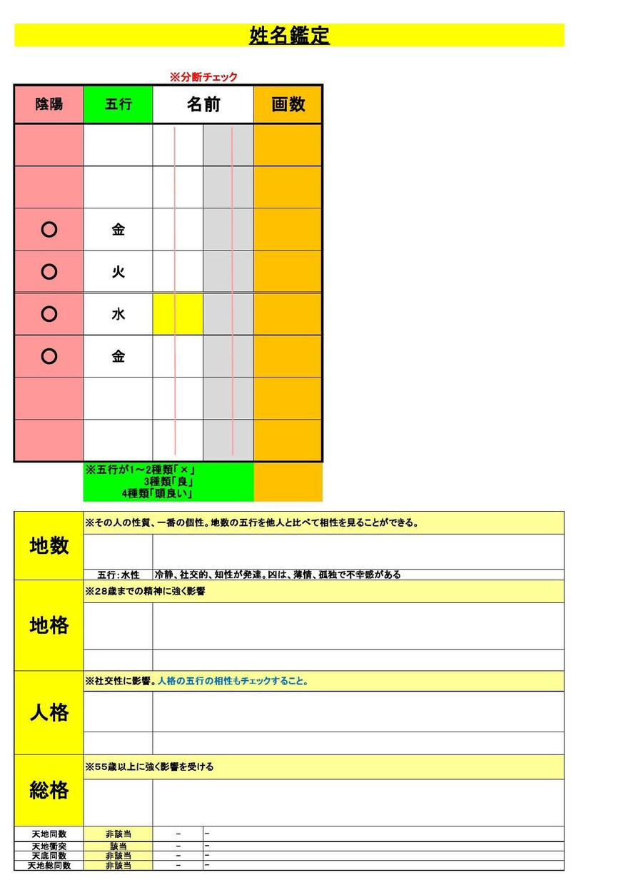 コスパ最強！全部まるっとお伝えします 名前と生年月日から分かることをかなり詳細に回答します！ イメージ1