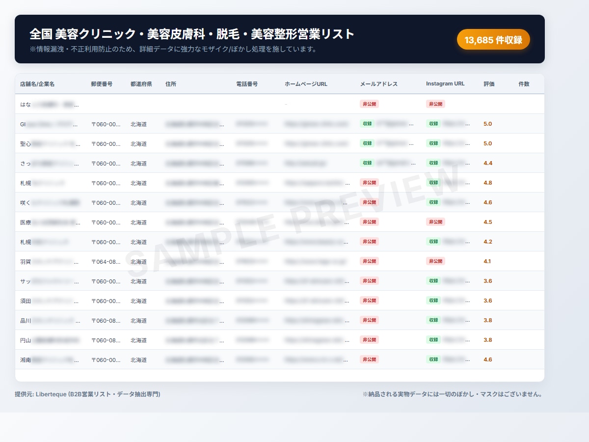 全国美容クリニック最新営業リスト提供します 1.3万件/美容皮膚科・整形特化の営業リストです イメージ1
