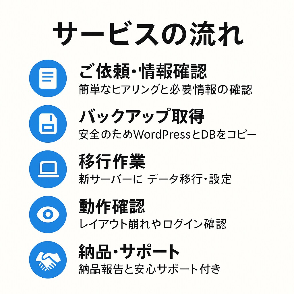 WordPressサイト引越しを代行します 迅速・安全にデータ移行します！ イメージ2