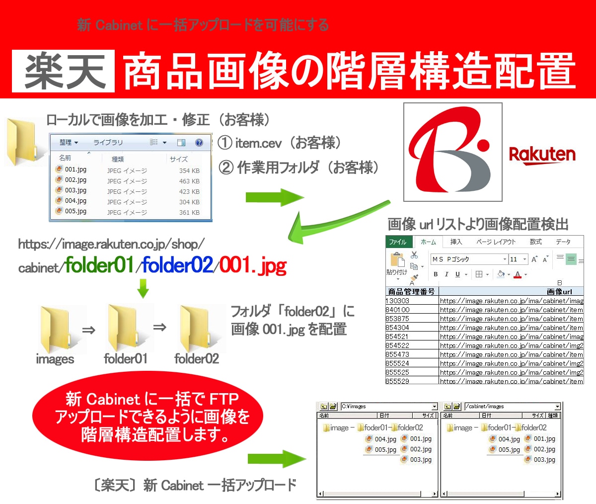 画像を所定の階層に配置一括アップロード可能にします 一括FTPアップロード可能にするため楽天商品画像を並び替え イメージ2