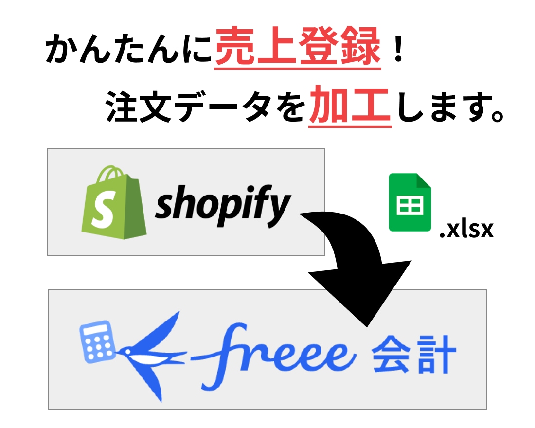 shopify注文データをfreee用に加工します ◾️有料アプリよりもお得！ファイルを読み込むだけ◾️ イメージ1