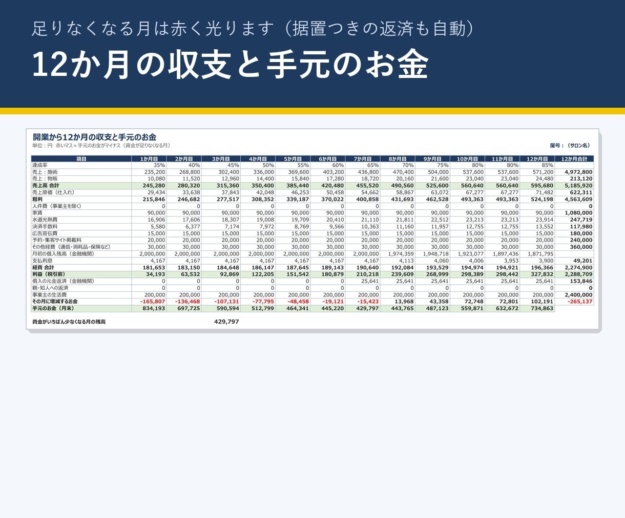 ネイルサロン開業の創業計画書Excelを販売します ネイル・エステ開業の公庫の創業計画書に。収支も自動 イメージ2