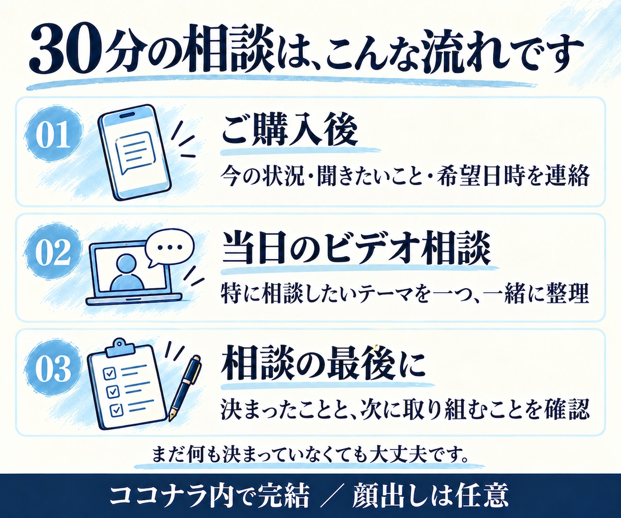 AIでYouTube動画を作る方法を教えます 台本・画像・音声・編集の進め方を初歩から個別に イメージ2