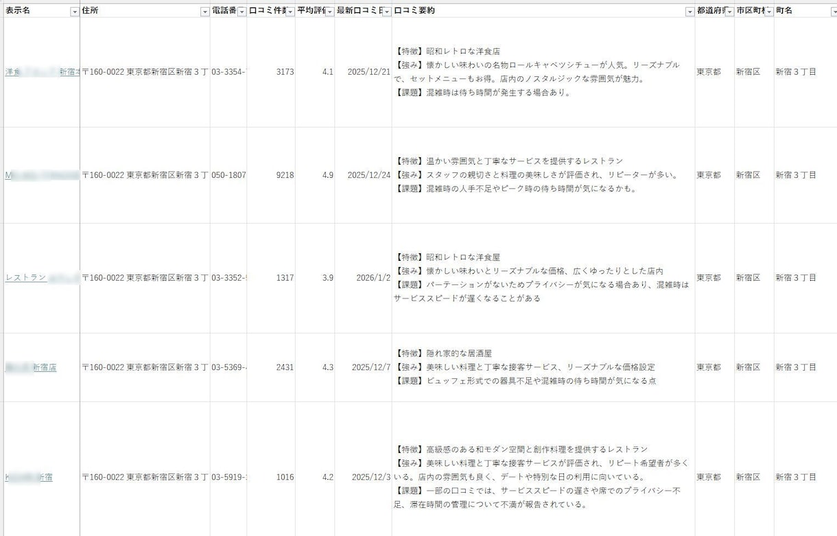 何件でも定額！営業リスト、即日作成いたします 1市区町村まるごと！Googleマップ最新情報を一括取得 イメージ2