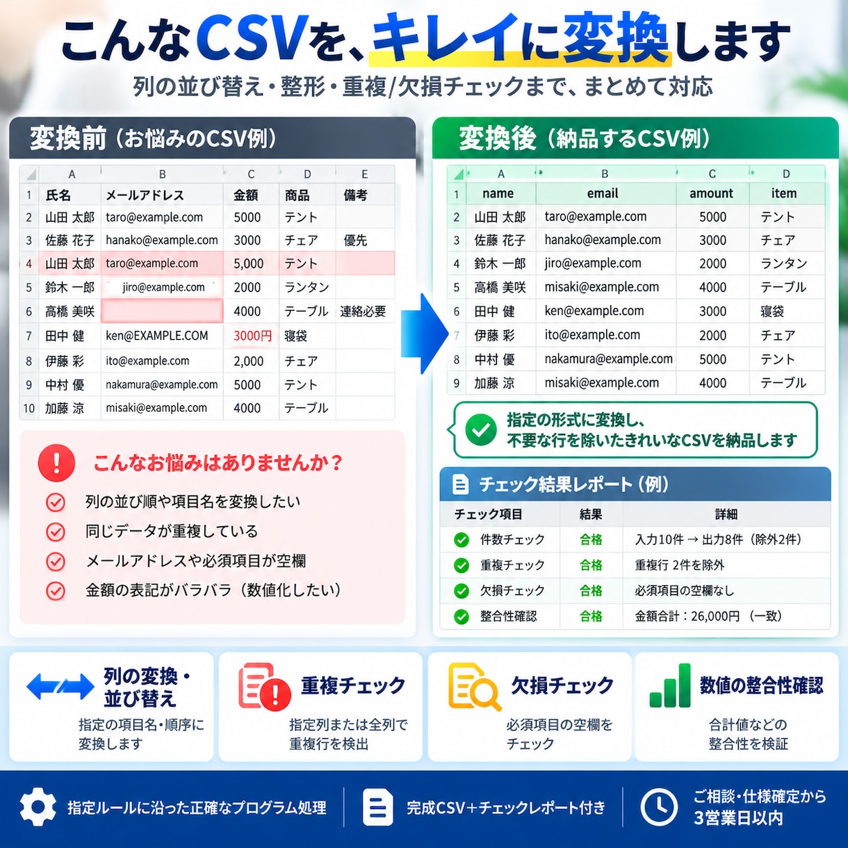 CSV変換・重複・欠損チェックを代行します 手作業のCSV整理を正確なプログラム処理で効率化 イメージ2