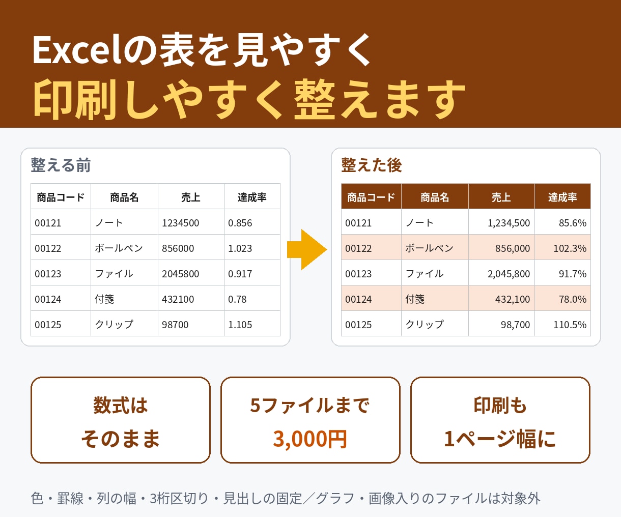 Excelの表を見やすく、印刷しやすく整えます 色・罫線・列の幅・印刷の設定をまとめて整えます イメージ1