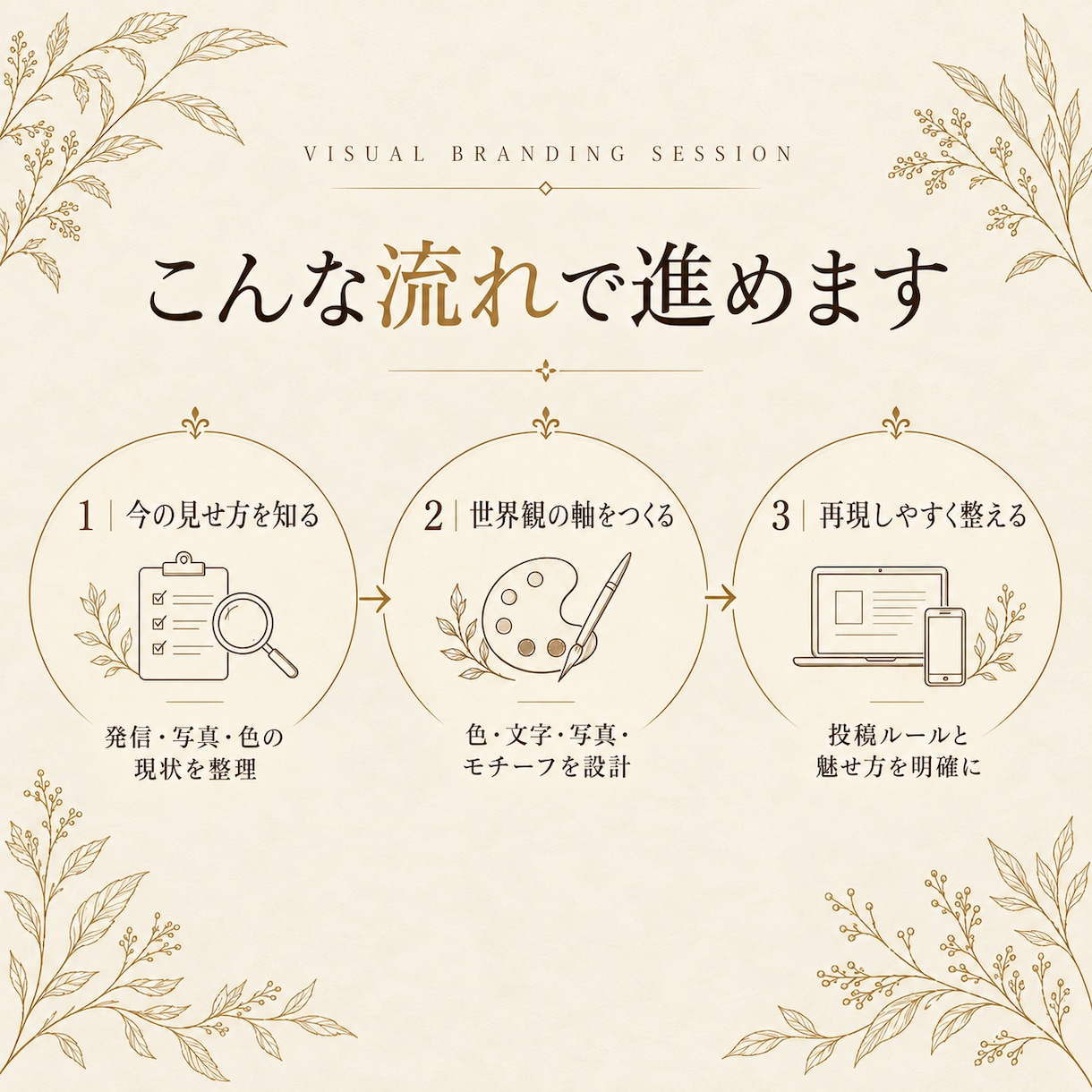 ターゲットの目に留まる世界観を”意図”して作ります なんとなくのデザインを卒業して、届けたい方へ伝わる魅せ方へ イメージ4