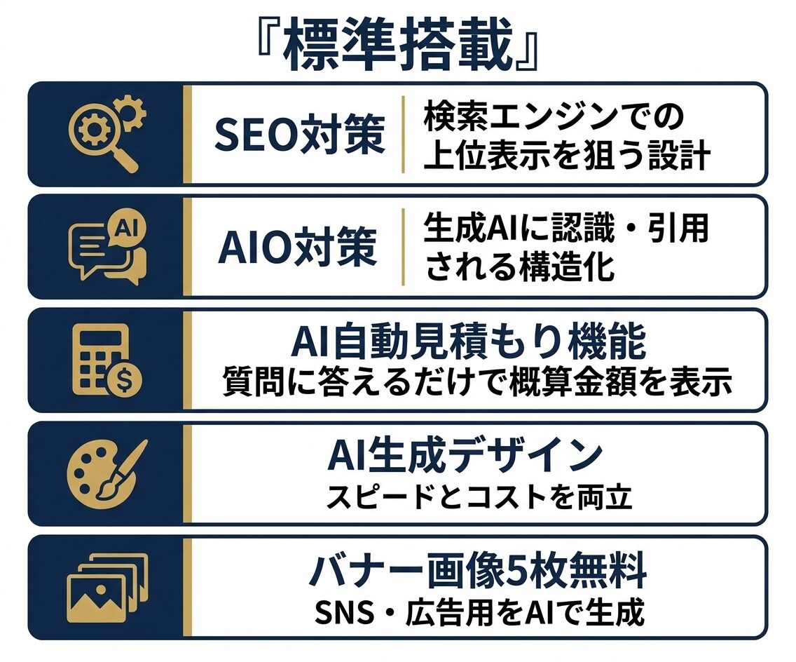 SEO×AIO対策済みHPを構築します LP・サイトも集客も、実案件で証明 イメージ3