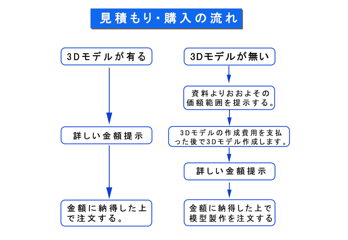 高級な建築外観＆間取り模型★彩色＆白★を作ります 15日内納品/家具特注可能/ライト追加可能 イメージ2