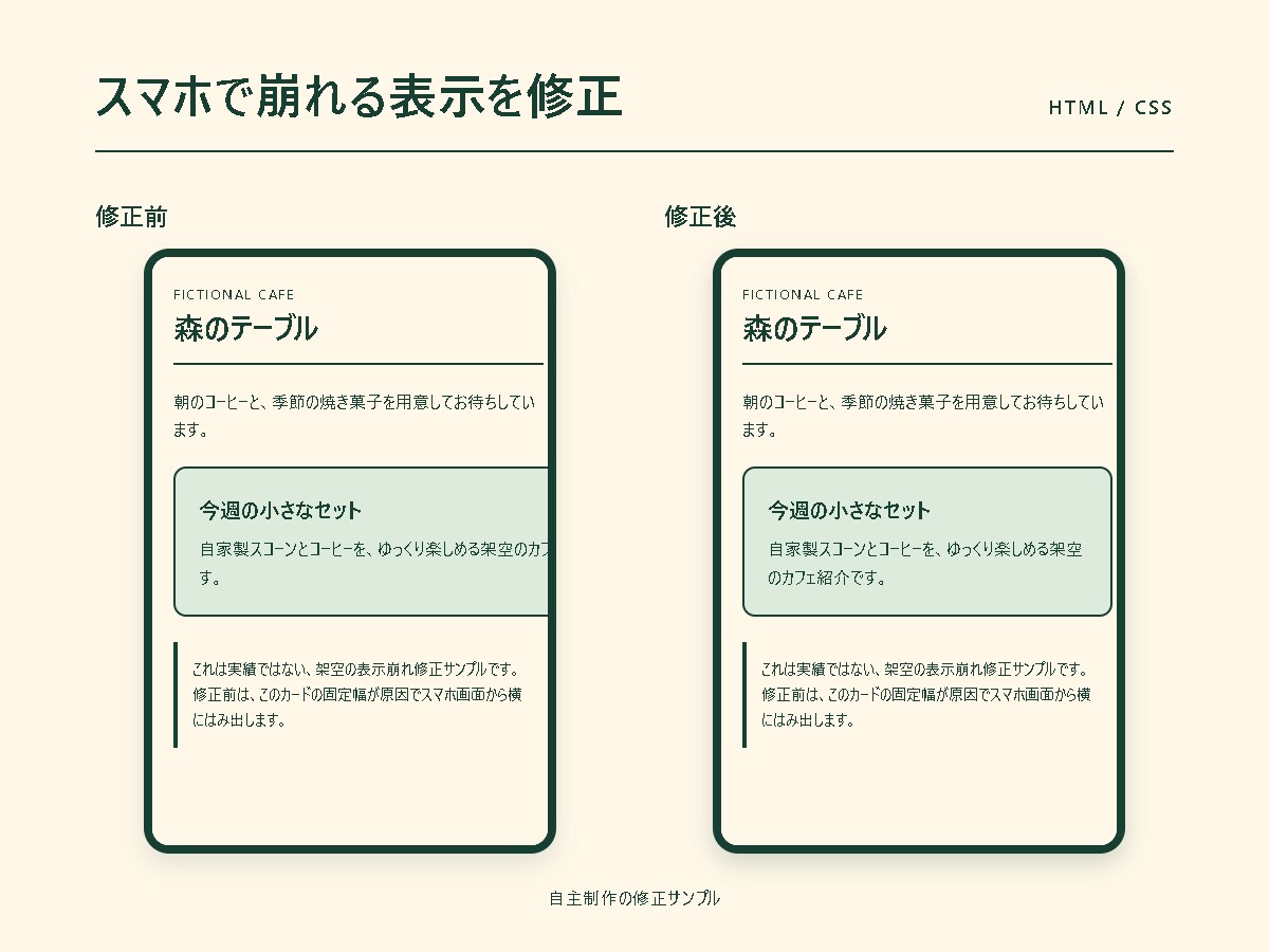 HTMLの表示崩れを調べて修正します 修正ファイルと確認画像、変更点の説明をお渡し イメージ1