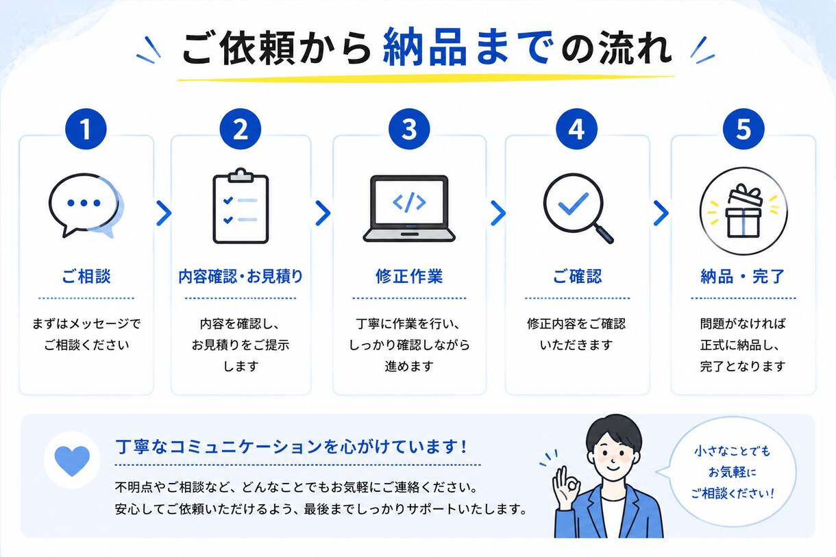 サイト修正・機能追加を丁寧に対応します WordPress・HTML・CSS・PHP・JS 対応可 イメージ3