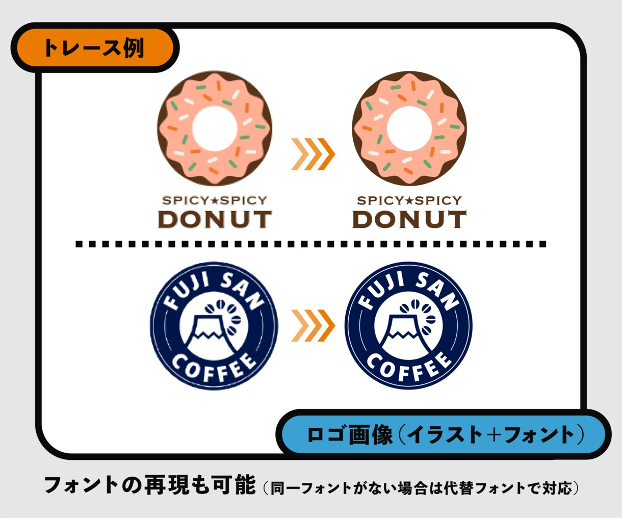 ロゴやイラスト、Aiデータ化いたします 粗い画像や手書きイラストもAiデータに清書いたします イメージ3