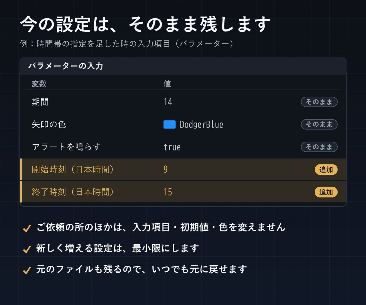 インジケーター・EAの修正と機能追加をします MT4/MT5のアラート追加・修正3,000円〜。見積り無料 イメージ4