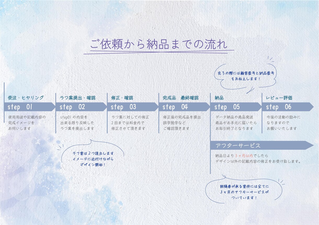 シンプルデザインの名刺などを作ります ★HARURUアフターサービスあり！ イメージ3